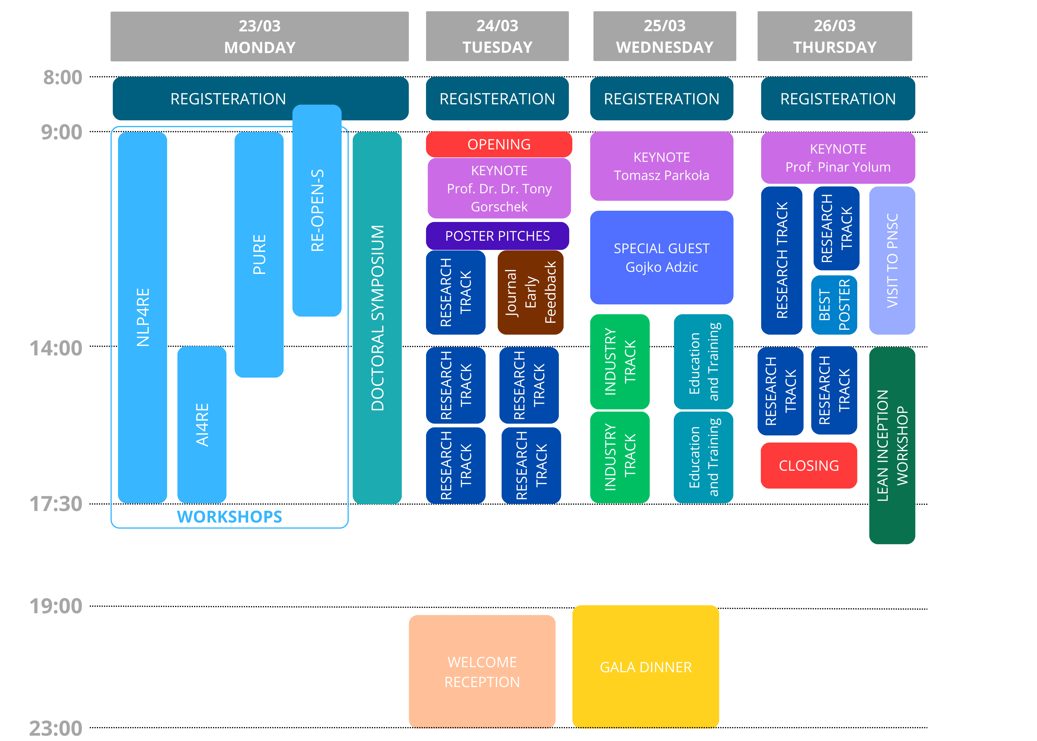 REFSQ 2026 Program Frame - Four Day Overview