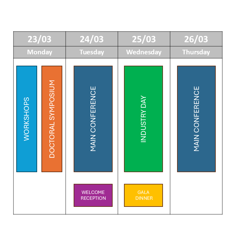REFSQ 2026 Program Frame - Four Day Overview